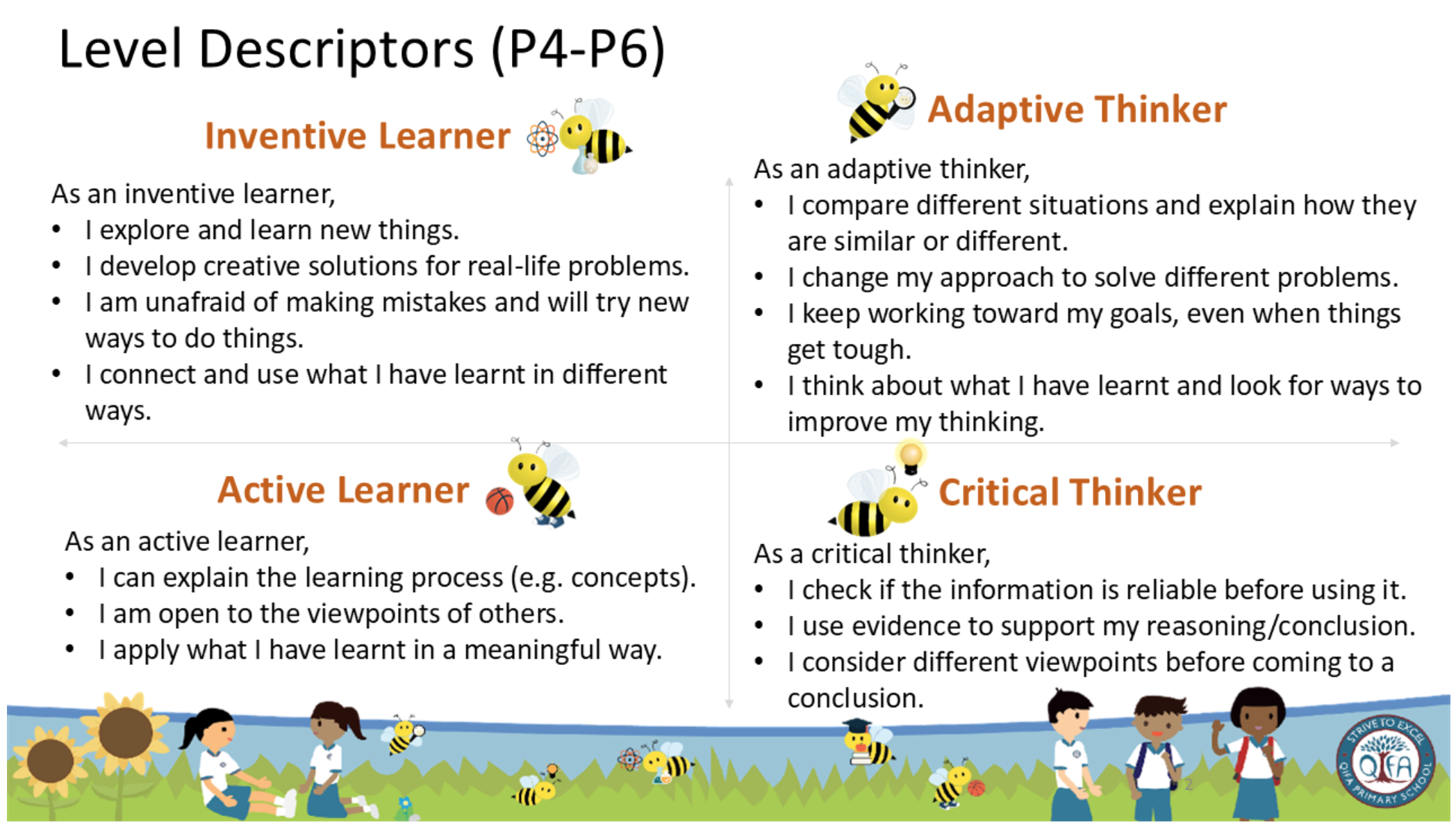Level Descriptors (P4-P6)